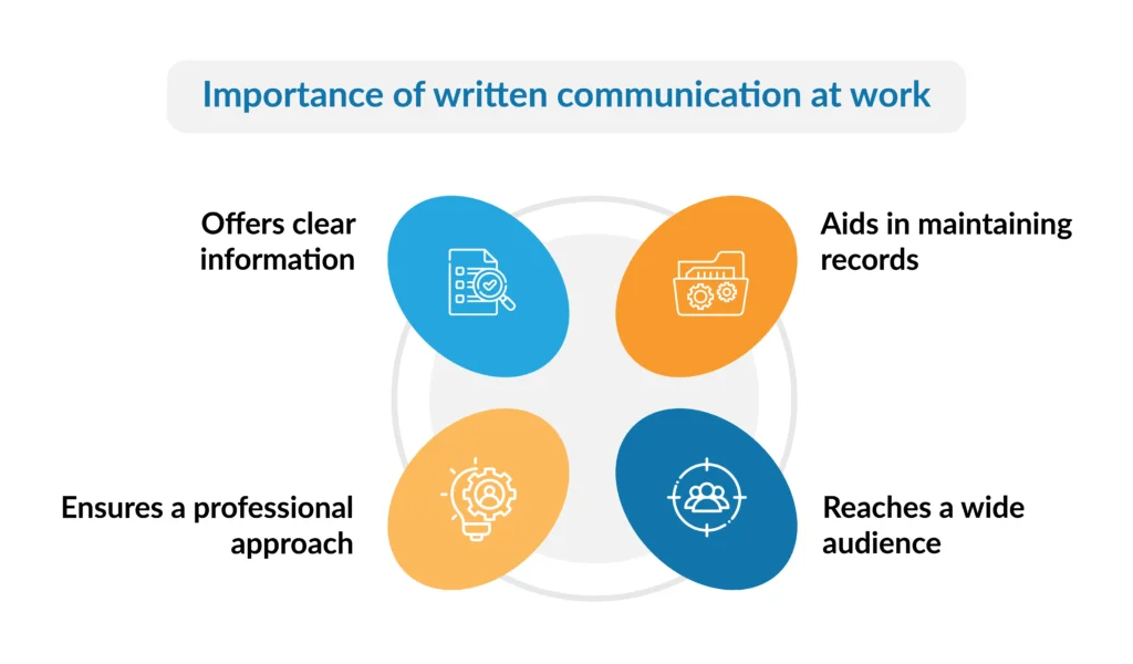 Importance of reading habits in student life to improve communication and writing skills of students.