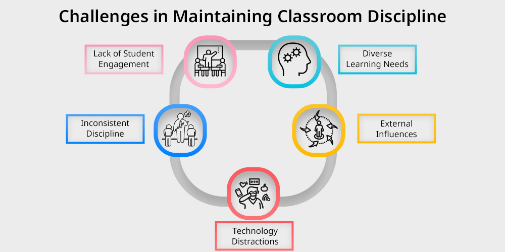 Student struggling with lack of motivation and discipline during online learning challenge