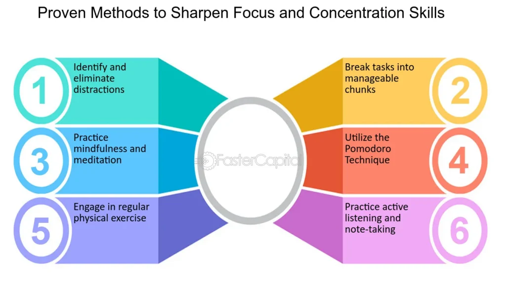 Focus--Enhancing-Focus-and-Concentration-with-Daily-Factors--Proven-Methods-to-Sharpen-Focus-and-Concentration-Skills Importance of reading habits in student life for enhancing concentration and focus among students.