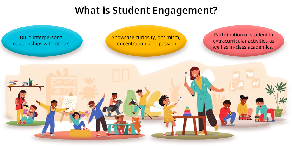 Lack of student engagement in online learning session